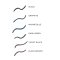 Annemarie B�rlind Eyeliner Pencil - Marine Blue