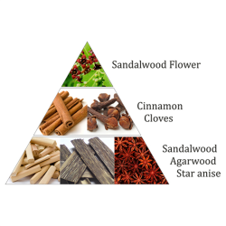 Aromafume Rgelsesterninger Royal Sandal - 9 stk.