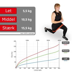 Deuser Band Plus Trningselastik - Flere styrker