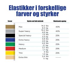 Thera-Band Fitnesselastik - 1,50 m x 12,8 cm 