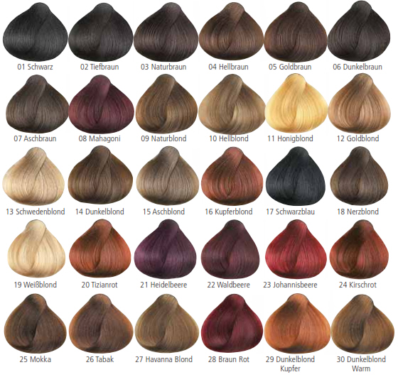 Hårfarve | parabener | ammoniak | grå hår | hår | haircolor | billig |