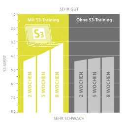 MFT S3-Check inkl. sensor og software