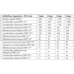 Bio-Kult m�lkesyrebakterier - 60 kapsler