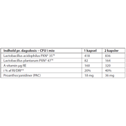 Bio-Kult Pro-Cyan - 45 kps.