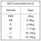 BECO Svmmeble shorts - 2-15 kg.